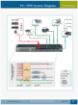 Picture of Creator AV Education Controller+Matrix Programmable 1U