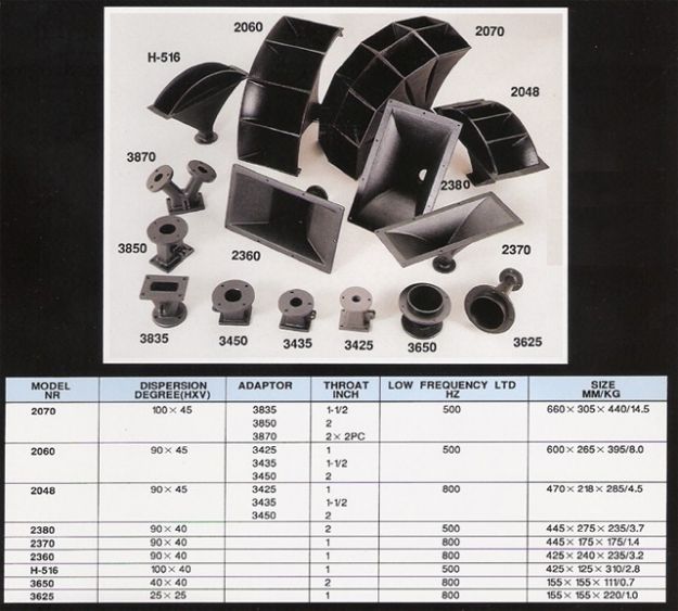 Picture of Zomax Horn 1" 90º x 40º 800Hz