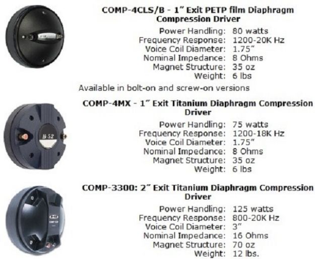 Picture of B52 1" Compression Driver 8 Ohm 80 Watt SCREW-On