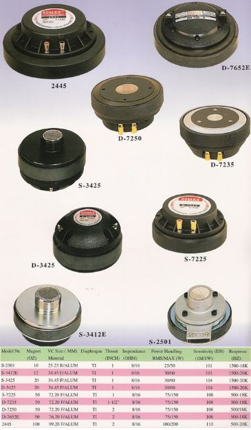 Picture of Zomax Horn Driver 1" Bolt On 30W 8 Ohm