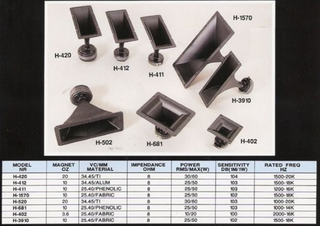 Picture of Zomax Tweeter 25W