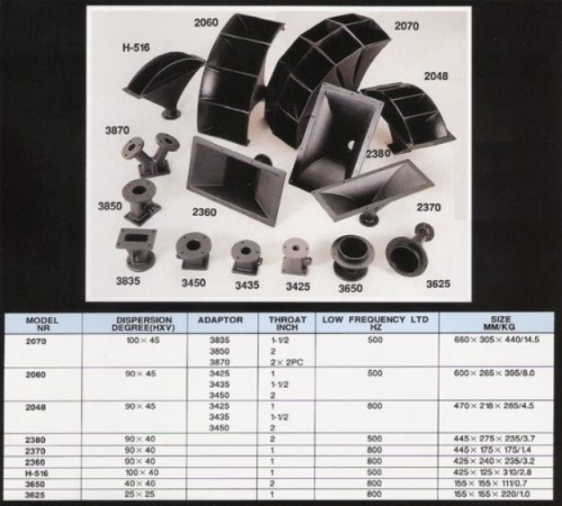 Picture of Zomax Horn 1" 90º x 40º 800Hz
