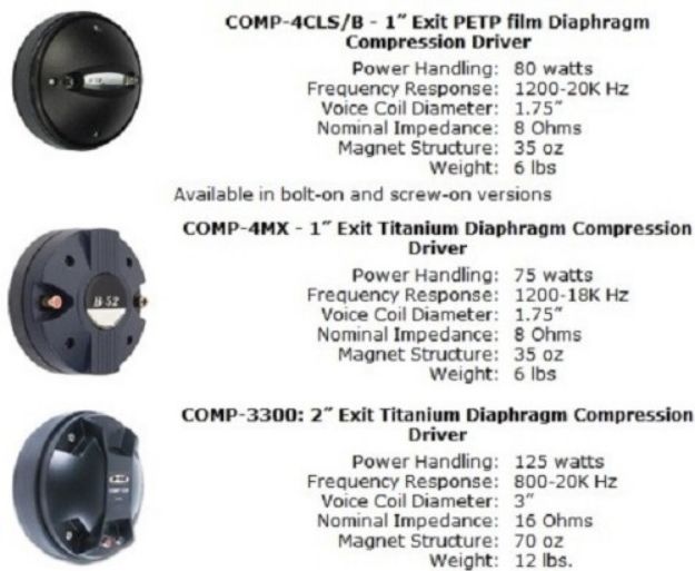 Picture of B52 1" Compression Driver 8 Ohm 80 Watt SCREW-On
