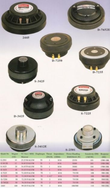 Picture of Zomax Horn Driver 1" Bolt On 30W 8 Ohm