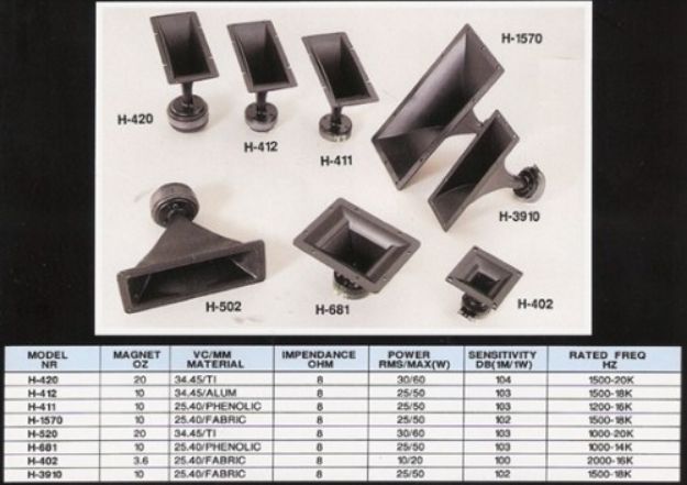 Picture of Zomax Tweeter 25W