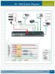 Picture of Creator AV Education Controller+Matrix Programmable 1U